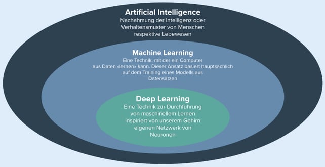 KI_machine_learning_deep_learning_DE
