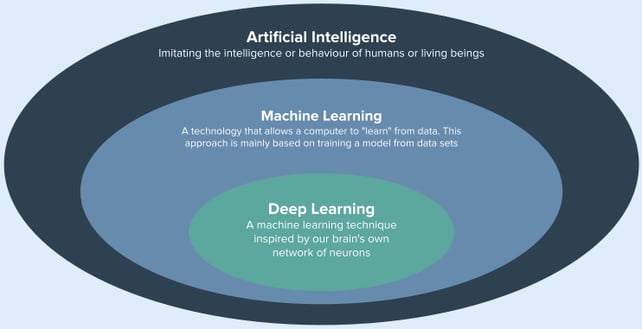 KI_machine_learning_deep_learning_EN
