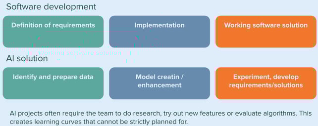 KI_vs_software_development_EN