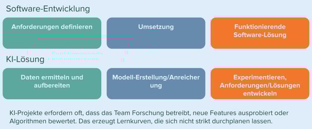 KI_vs_software_entwicklung