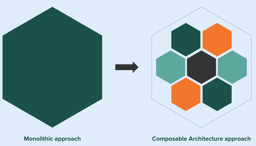 grafik-comparch-business-ansatz-en