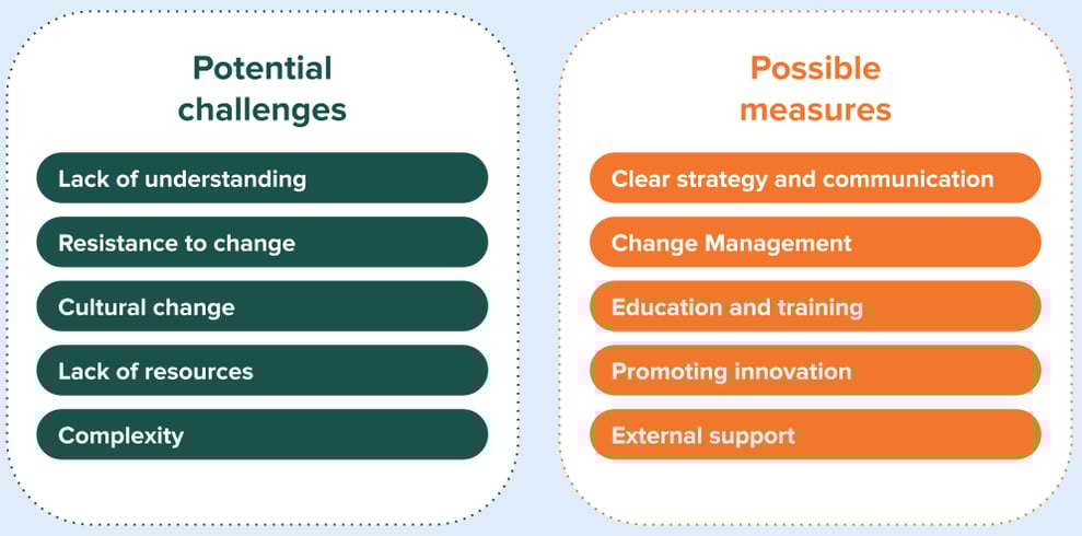 Teaser-image-digital-transformation