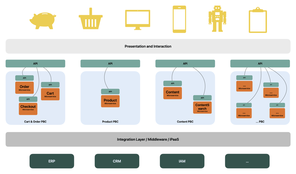 composable ecommerce pbc