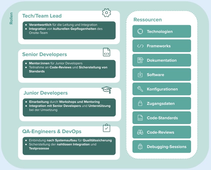 blogbild-DE-technologisches-onboarding-so-gelingts