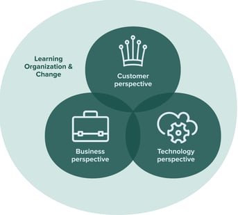Teaserimage-learning-organization