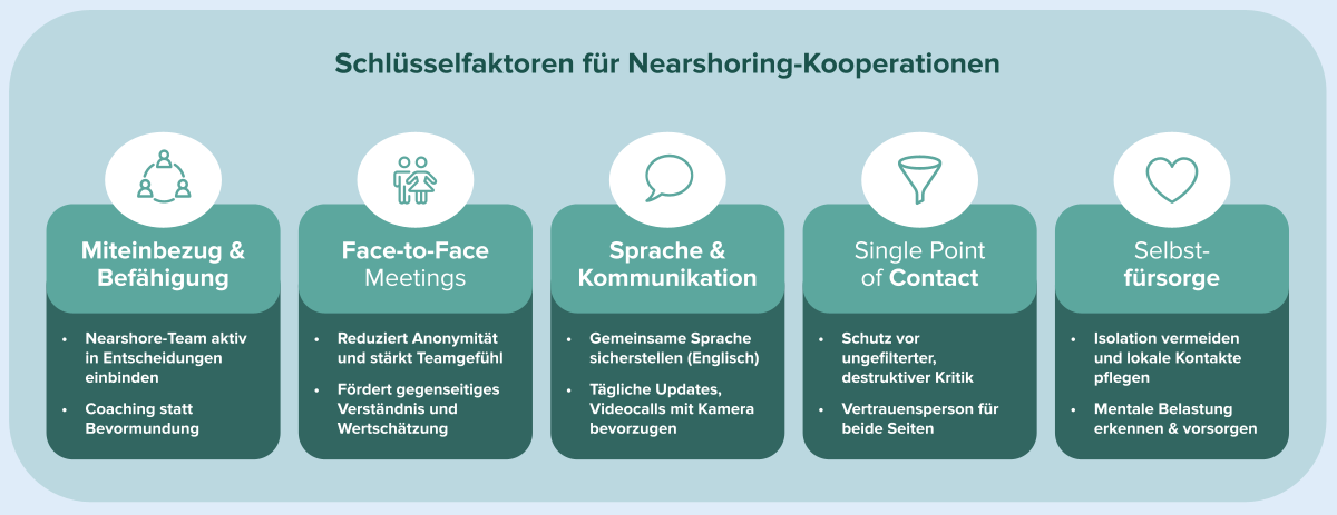 nearshoring-serie-teil-3-key-factors-zur-zusammenarbeit-de