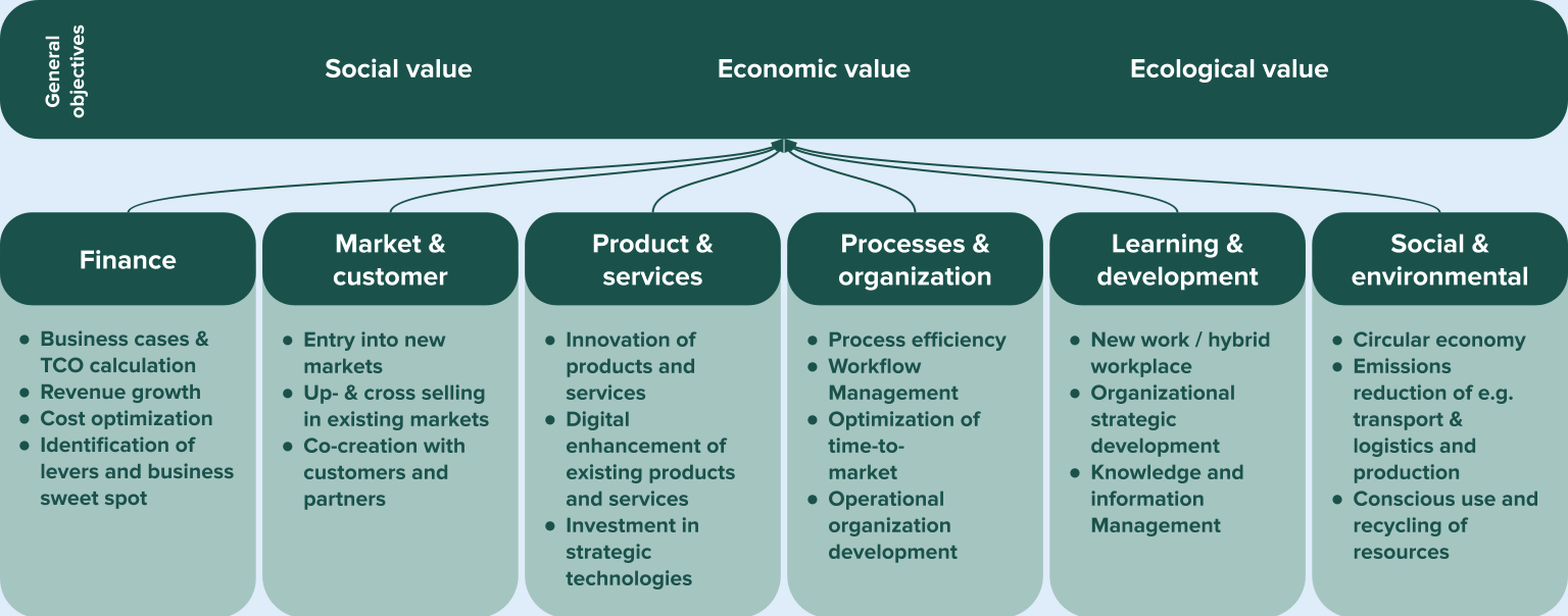 buisness-objectives-en