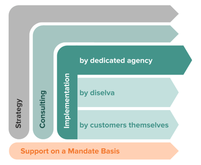 implementation-by-1-en