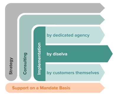 implementation-by-2-en