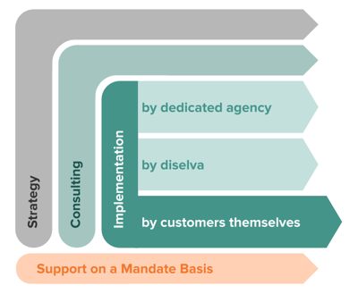 implementation-by-3-en